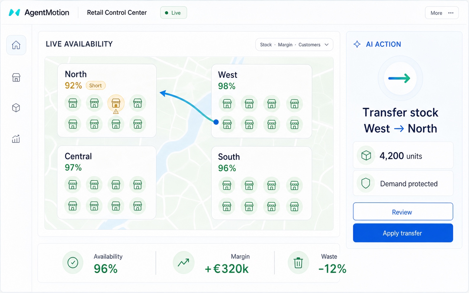 Glass retail control center with regional availability, an inventory shortage and a highlighted AI stock-transfer action